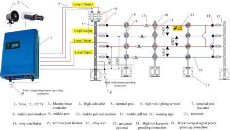 wiring diagram electric fence  comprehensive guide wiring diagram