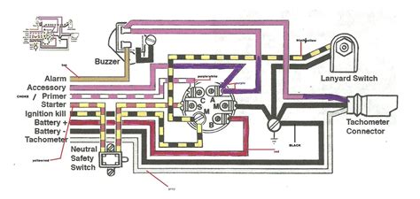 mercury ignition switch wiring diagram collection faceitsaloncom