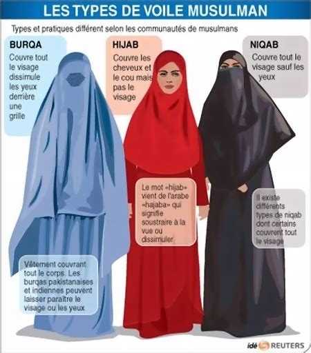 niqab vs hijab vs burqa burqavoileislamiquehijabniqabtchador hijab