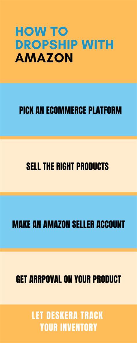complete guide  dropshipping  amazon