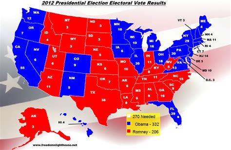 presidential election electoral vote maps  polls freedoms lighthouse