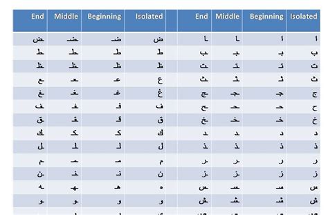 arabic   arabic alphabet