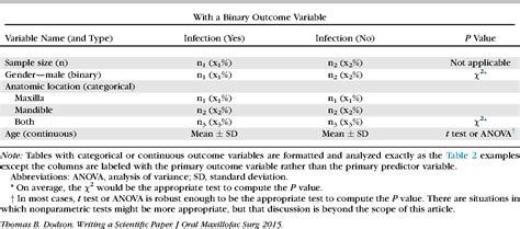 table   writing  scientific paper   rocket science