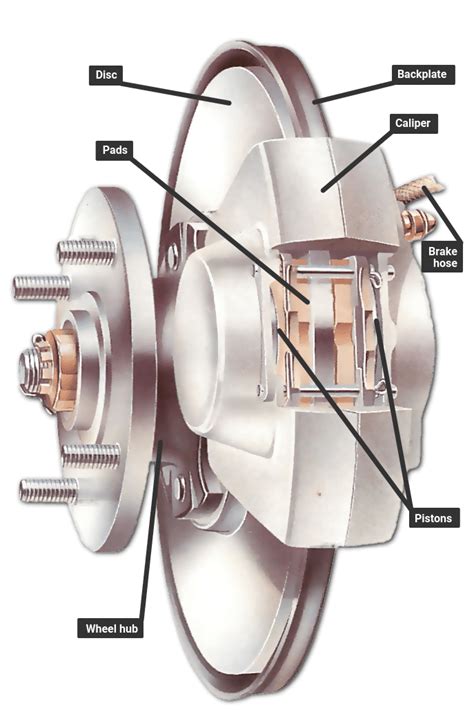 braking system works   car works