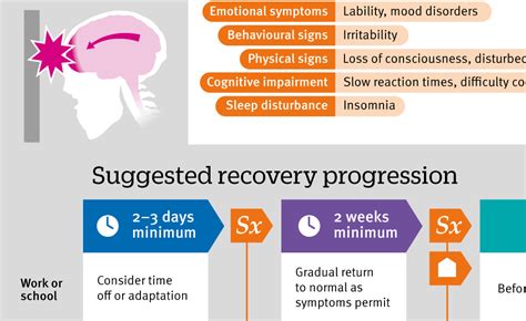 managing recovery  concussion  bmj