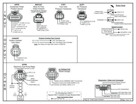 wiring diagram engine ford racing