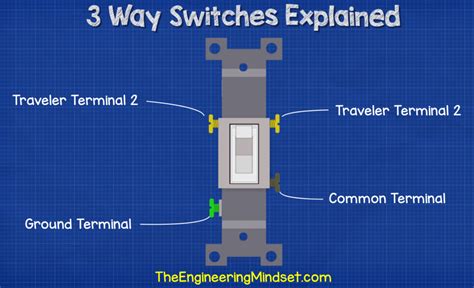 switches uscan  engineering mindset