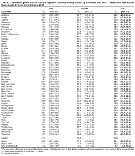 state specific prevalence and trends in adult cigarette