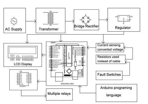 stinger select ssch wiring diagram schematic video  software freyana