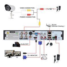 cctv connection diagram wiring schematic  images security cameras  home cctv camera