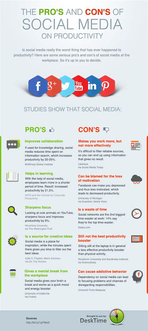the pro s and con s of social media on productivity infographic