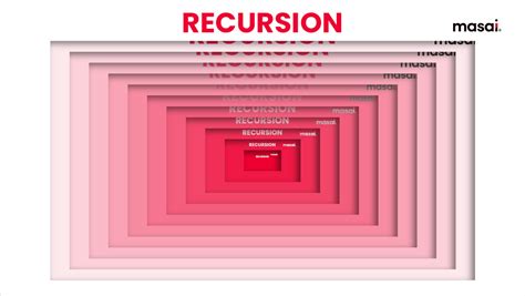 understanding recursion  examples recursion  iteration