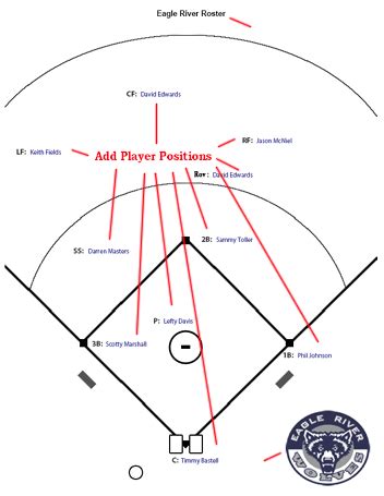 softball diagrams  templates  printable drawing