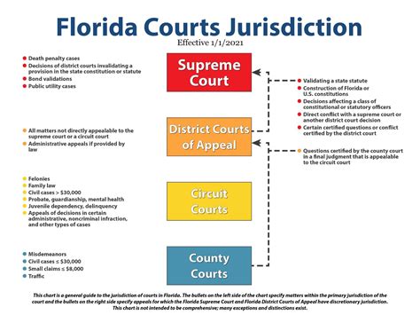 florida s court system supreme court