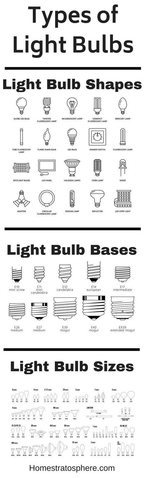 types  light bulbs illustrated charts buying guide