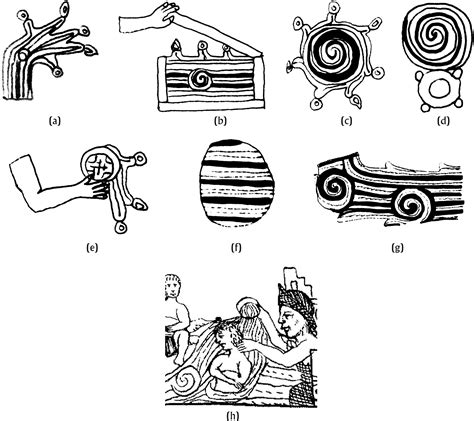 the rules of construction of an aztec deity chalchiuhtlicue the