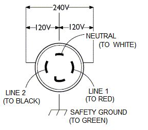 amp twist lock plug wiring diagram collection