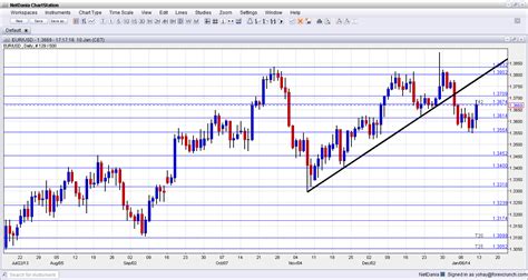 forex chart fast scalping forex hedge fund
