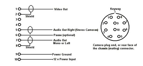video camera connection diagrams