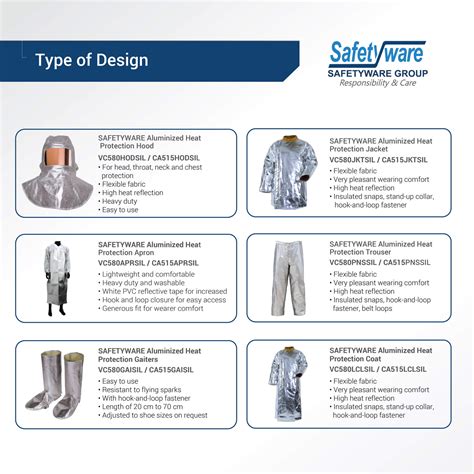 safetyware aluminized heat protection coat safetyware sdn bhd