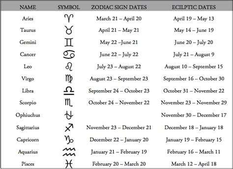 youve   reading  wrong spiritual meaning zodiac