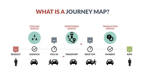 journey map moove network  integrated mobility