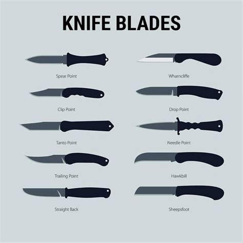 types  knife blades    complete guide