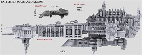 image scale comparisonjpg warhammer  wiki space marines