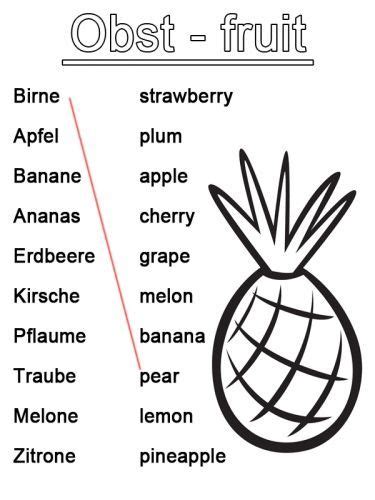 englisch lernen arbeitsblatt englisch lernen obst zum