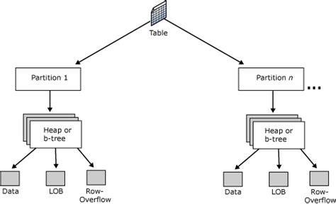 knowledge sharing table structure  sql server