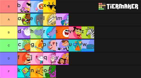 Abc Mouse Letters A Z Songs Tier List Community Rankings Tiermaker