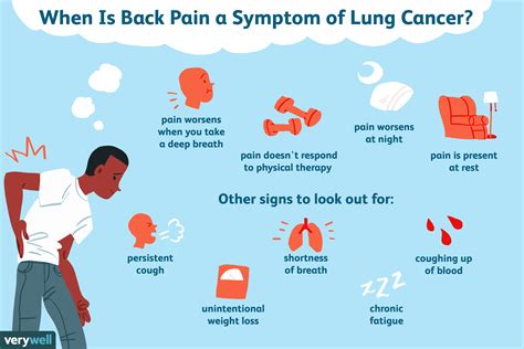 pain   symptom  lung cancer