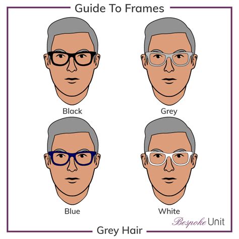 How To Choose Glasses The Best Glasses For Face Shape