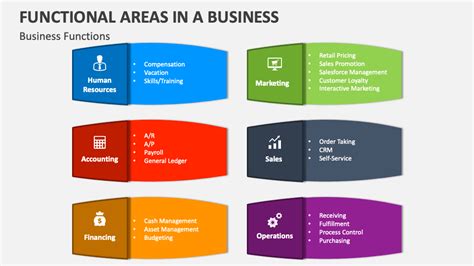 functional areas   business powerpoint  google  template