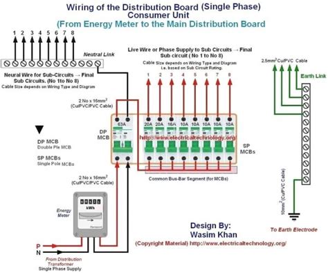 diagram screw fuse box wiring diagram house mydiagramonline