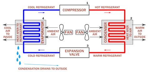 learn   parts   air conditioning system bng heating cooling