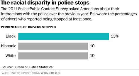 the big question about why police pull over so many black drivers the