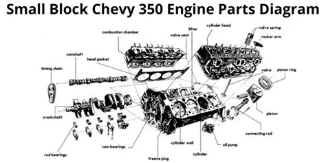 chevy engine diagram