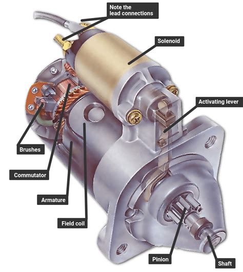 pre engaged starter motor wiring diagram  faceitsaloncom