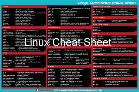 linux commands cheat sheet in black and white linux cheat sheets