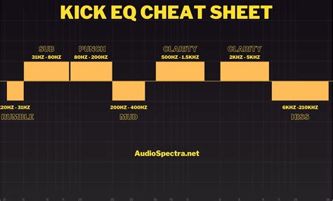 punchy kick drum eq settings including cheat sheet