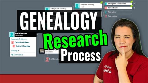 genealogy research process research   shoulder begins youtube