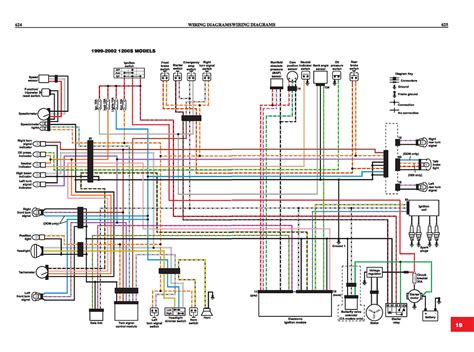 harley davidson wiring diagram
