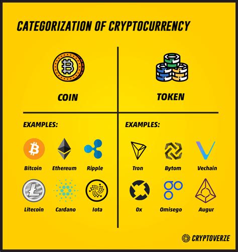 guide  crypto token types bitcoin insider