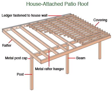 patio roof gazebo construction hometips