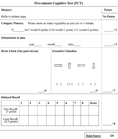 minute cognitive test    quick screening  cognitive
