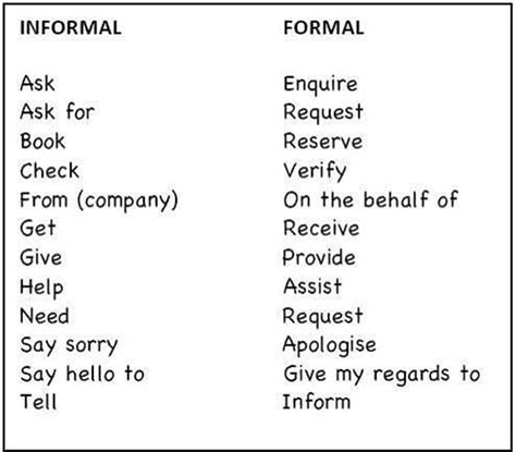 formal  informal english informal words english words english