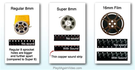 Film Transfer 16mm 8mm Super 8mm How To Tell Them