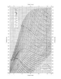 mollier chart english diagrama de mollier docsity