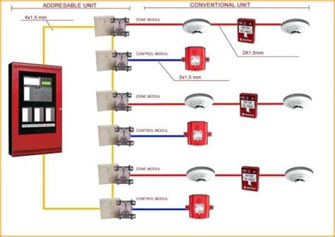 wiring diagram  fire alarm system diagram fire alarm circuit fire alarm system fire alarm